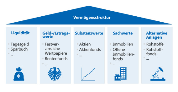 Union Investment: Aktion Neue Perspektiven Grafik: Finanzhaus