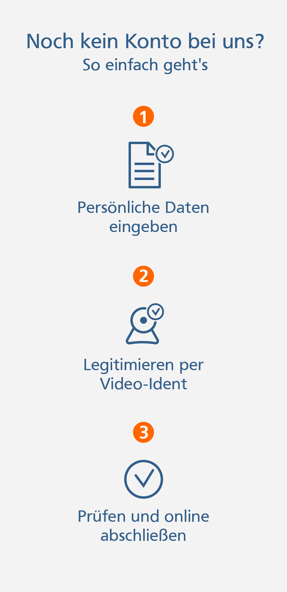 Girokonto Prozessbeschreibung Girokonto