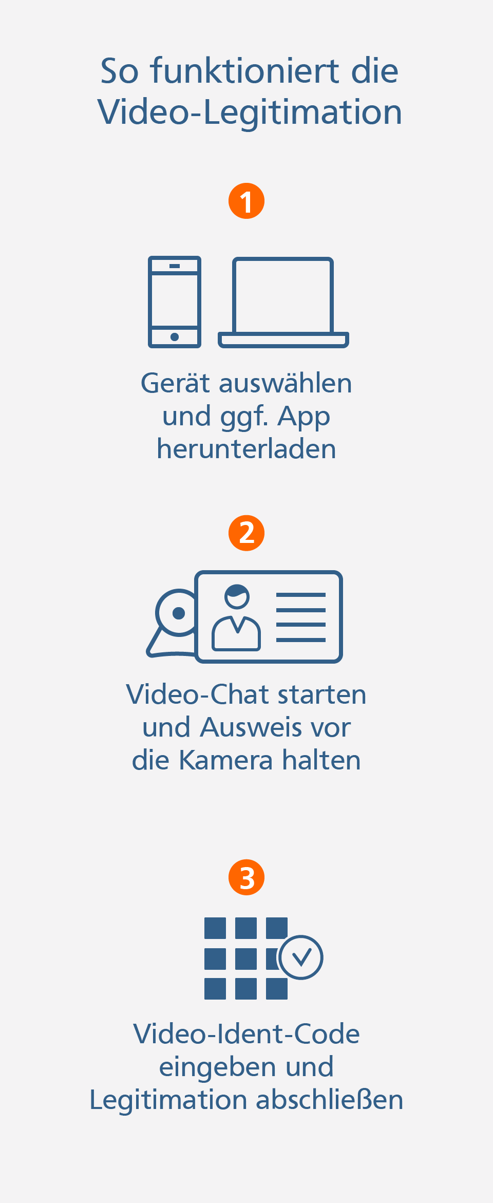 Video-Legitimation Prozessbeschreibung Video-Legitimation